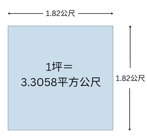 坪數 英文|【坪數 英文】「房屋坪數在英文中怎麼説？這篇文章教你理解面。